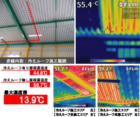 冷えルーフ有り屋根裏温度 44.8℃、冷えルーフ無し屋根裏温度 58.7℃、最大温度差 13.9℃。